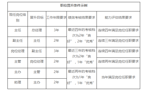 中国银行收入证明模板_中国收入等级